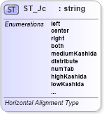 XSD Diagram of ST_Jc in schema wml_xsd (Office Open XML (OOXML / OpenXML / Ecma 376))