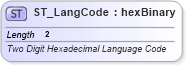 XSD Diagram of ST_LangCode in schema wml_xsd (Office Open XML (OOXML / OpenXML / Ecma 376))