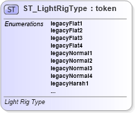 XSD Diagram of ST_LightRigType in schema dml-shape3dlighting_xsd (Office Open XML (OOXML / OpenXML / Ecma 376))