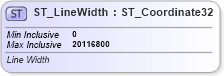 XSD Diagram of ST_LineWidth in schema dml-shapelineproperties_xsd (Office Open XML (OOXML / OpenXML / Ecma 376))