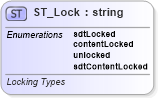 XSD Diagram of ST_Lock in schema wml_xsd (Office Open XML (OOXML / OpenXML / Ecma 376))