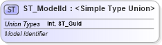 XSD Diagram of ST_ModelId in schema dml-diagramelementpropertyset_xsd (Office Open XML (OOXML / OpenXML / Ecma 376))