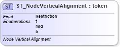 XSD Diagram of ST_NodeVerticalAlignment in schema dml-diagramtypes_xsd (Office Open XML (OOXML / OpenXML / Ecma 376))