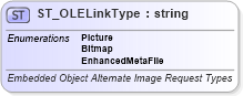 XSD Diagram of ST_OLELinkType in schema vml-officedrawing_xsd (Office Open XML (OOXML / OpenXML / Ecma 376))