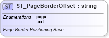 XSD Diagram of ST_PageBorderOffset in schema wml_xsd (Office Open XML (OOXML / OpenXML / Ecma 376))