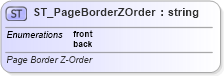 XSD Diagram of ST_PageBorderZOrder in schema wml_xsd (Office Open XML (OOXML / OpenXML / Ecma 376))