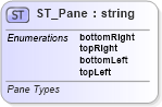 XSD Diagram of ST_Pane in schema sml-sheet_xsd (Office Open XML (OOXML / OpenXML / Ecma 376))