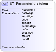 XSD Diagram of ST_ParameterId in schema dml-diagramtypes_xsd (Office Open XML (OOXML / OpenXML / Ecma 376))