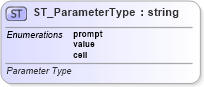 XSD Diagram of ST_ParameterType in schema sml-externalconnections_xsd (Office Open XML (OOXML / OpenXML / Ecma 376))