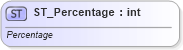 XSD Diagram of ST_Percentage in schema dml-basetypes_xsd (Office Open XML (OOXML / OpenXML / Ecma 376))