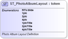 XSD Diagram of ST_PhotoAlbumLayout in schema pml-presentation_xsd (Office Open XML (OOXML / OpenXML / Ecma 376))