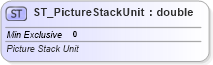 XSD Diagram of ST_PictureStackUnit in schema dml-chart_xsd (Office Open XML (OOXML / OpenXML / Ecma 376))