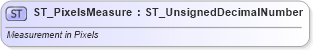 XSD Diagram of ST_PixelsMeasure in schema wml_xsd (Office Open XML (OOXML / OpenXML / Ecma 376))