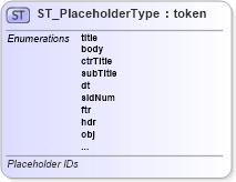 XSD Diagram of ST_PlaceholderType in schema pml-slide_xsd (Office Open XML (OOXML / OpenXML / Ecma 376))