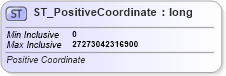 XSD Diagram of ST_PositiveCoordinate in schema dml-basetypes_xsd (Office Open XML (OOXML / OpenXML / Ecma 376))