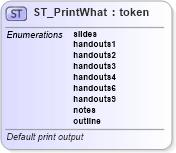 XSD Diagram of ST_PrintWhat in schema pml-presentationproperties_xsd (Office Open XML (OOXML / OpenXML / Ecma 376))