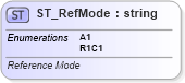 XSD Diagram of ST_RefMode in schema sml-workbook_xsd (Office Open XML (OOXML / OpenXML / Ecma 376))
