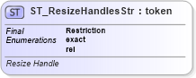 XSD Diagram of ST_ResizeHandlesStr in schema dml-diagramlayoutvariables_xsd (Office Open XML (OOXML / OpenXML / Ecma 376))