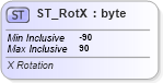 XSD Diagram of ST_RotX in schema dml-chart_xsd (Office Open XML (OOXML / OpenXML / Ecma 376))