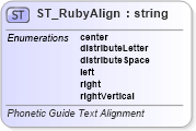XSD Diagram of ST_RubyAlign in schema wml_xsd (Office Open XML (OOXML / OpenXML / Ecma 376))