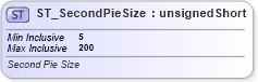 XSD Diagram of ST_SecondPieSize in schema dml-chart_xsd (Office Open XML (OOXML / OpenXML / Ecma 376))