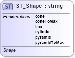 XSD Diagram of ST_Shape in schema dml-chart_xsd (Office Open XML (OOXML / OpenXML / Ecma 376))