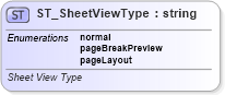 XSD Diagram of ST_SheetViewType in schema sml-sheet_xsd (Office Open XML (OOXML / OpenXML / Ecma 376))