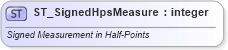 XSD Diagram of ST_SignedHpsMeasure in schema wml_xsd (Office Open XML (OOXML / OpenXML / Ecma 376))