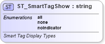 XSD Diagram of ST_SmartTagShow in schema sml-workbook_xsd (Office Open XML (OOXML / OpenXML / Ecma 376))