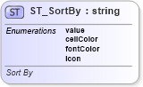 XSD Diagram of ST_SortBy in schema sml-autofilter_xsd (Office Open XML (OOXML / OpenXML / Ecma 376))