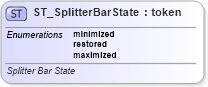 XSD Diagram of ST_SplitterBarState in schema pml-viewproperties_xsd (Office Open XML (OOXML / OpenXML / Ecma 376))