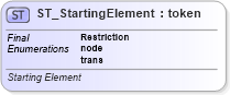 XSD Diagram of ST_StartingElement in schema dml-diagramtypes_xsd (Office Open XML (OOXML / OpenXML / Ecma 376))