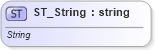 XSD Diagram of ST_String in schema wml_xsd (Office Open XML (OOXML / OpenXML / Ecma 376))