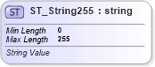 XSD Diagram of ST_String255 in schema shared-bibliography_xsd (Office Open XML (OOXML / OpenXML / Ecma 376))