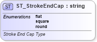 XSD Diagram of ST_StrokeEndCap in schema vml-main_xsd (Office Open XML (OOXML / OpenXML / Ecma 376))