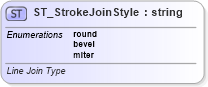 XSD Diagram of ST_StrokeJoinStyle in schema vml-main_xsd (Office Open XML (OOXML / OpenXML / Ecma 376))
