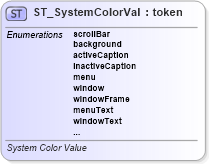 XSD Diagram of ST_SystemColorVal in schema dml-basetypes_xsd (Office Open XML (OOXML / OpenXML / Ecma 376))