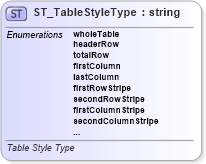 XSD Diagram of ST_TableStyleType in schema sml-styles_xsd (Office Open XML (OOXML / OpenXML / Ecma 376))