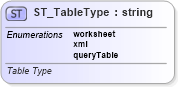 XSD Diagram of ST_TableType in schema sml-table_xsd (Office Open XML (OOXML / OpenXML / Ecma 376))