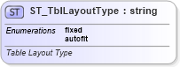 XSD Diagram of ST_TblLayoutType in schema wml_xsd (Office Open XML (OOXML / OpenXML / Ecma 376))