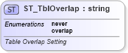 XSD Diagram of ST_TblOverlap in schema wml_xsd (Office Open XML (OOXML / OpenXML / Ecma 376))