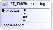 XSD Diagram of ST_TblWidth in schema wml_xsd (Office Open XML (OOXML / OpenXML / Ecma 376))