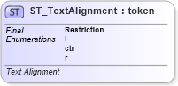 XSD Diagram of ST_TextAlignment in schema dml-diagramtypes_xsd (Office Open XML (OOXML / OpenXML / Ecma 376))