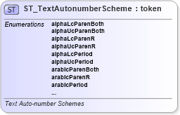 XSD Diagram of ST_TextAutonumberScheme in schema dml-textbullet_xsd (Office Open XML (OOXML / OpenXML / Ecma 376))