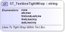 XSD Diagram of ST_TextboxTightWrap in schema wml_xsd (Office Open XML (OOXML / OpenXML / Ecma 376))
