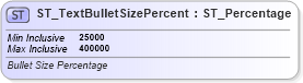 XSD Diagram of ST_TextBulletSizePercent in schema dml-textbullet_xsd (Office Open XML (OOXML / OpenXML / Ecma 376))