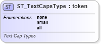 XSD Diagram of ST_TextCapsType in schema dml-textcharacter_xsd (Office Open XML (OOXML / OpenXML / Ecma 376))