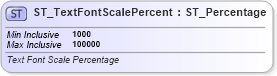 XSD Diagram of ST_TextFontScalePercent in schema dml-text_xsd (Office Open XML (OOXML / OpenXML / Ecma 376))