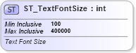 XSD Diagram of ST_TextFontSize in schema dml-textcharacter_xsd (Office Open XML (OOXML / OpenXML / Ecma 376))