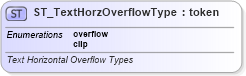 XSD Diagram of ST_TextHorzOverflowType in schema dml-text_xsd (Office Open XML (OOXML / OpenXML / Ecma 376))